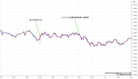 gbpusd1min240726.jpg