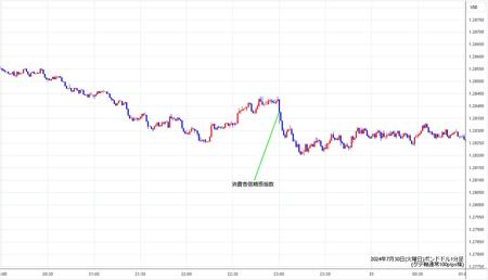 gbpusd1min240730.jpg