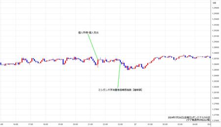 gbpusd5min240726.jpg