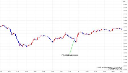 gbpusd5min240729.jpg