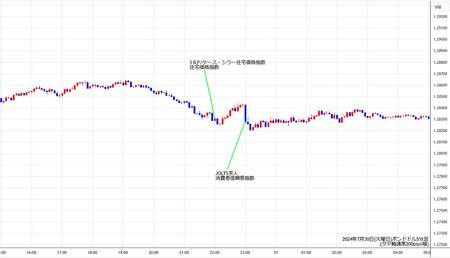 gbpusd5min240730.jpg