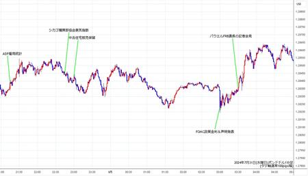 gbpusd1min240731.jpg