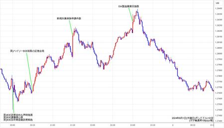 gbpusd1min240801.jpg