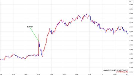 gbpusd1min240802.jpg