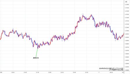 gbpusd1min240806.jpg