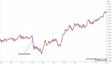 gbpusd1min240808.jpg