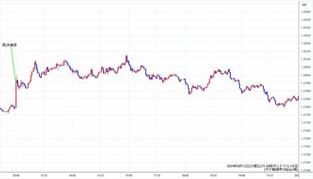 gbpusd1min240813-2.jpg