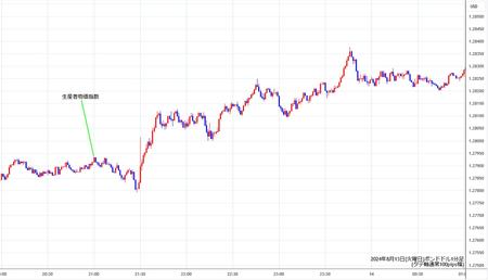 gbpusd1min240813.jpg