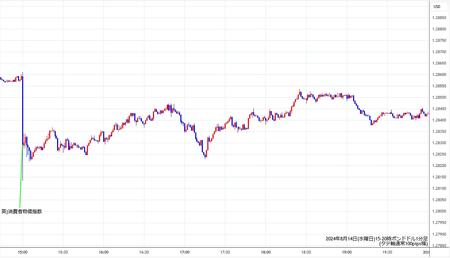 gbpusd1min240814-2.jpg