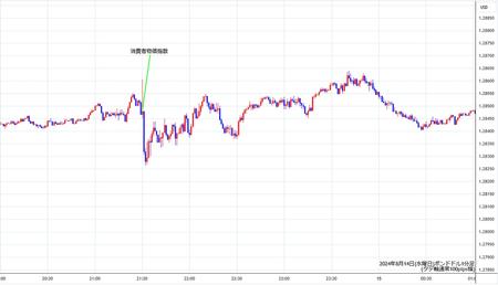 gbpusd1min240814.jpg