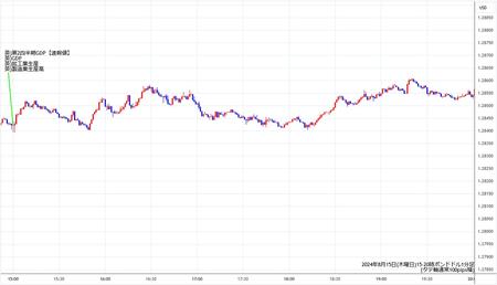 gbpusd1min240815-2.jpg