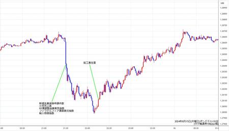 gbpusd1min240815.jpg