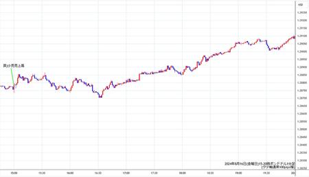 gbpusd1min240816-2.jpg