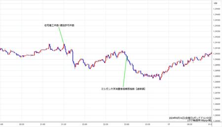 gbpusd1min240816.jpg