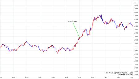 gbpusd1min240819.jpg