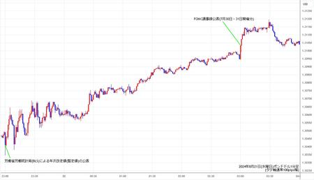 gbpusd1min240821.jpg