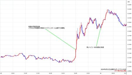 gbpusd1min240823.jpg