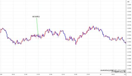 gbpusd1min240826.jpg