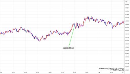 gbpusd1min240827.jpg