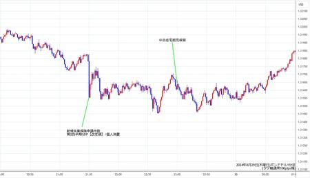 gbpusd1min240829.jpg