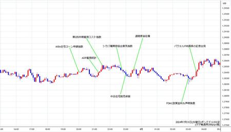 gbpusd5min240731.jpg