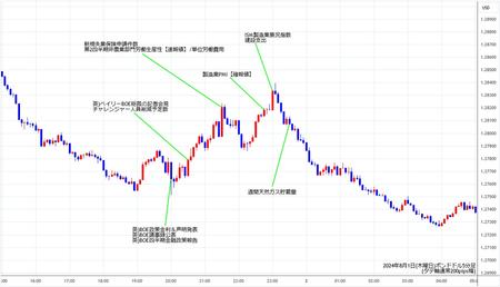 gbpusd5min240801.jpg