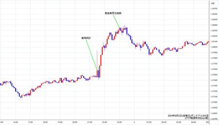 gbpusd5min240802.jpg