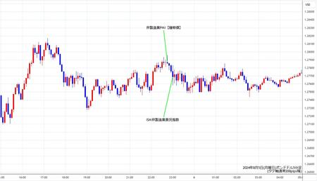 gbpusd5min240805.jpg