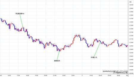 gbpusd5min240806.jpg