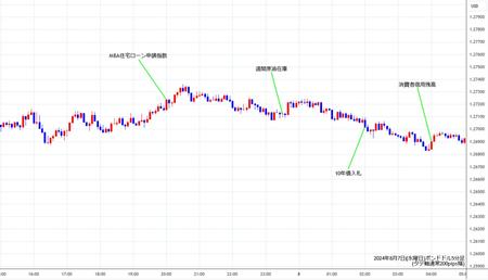 gbpusd5min240807.jpg