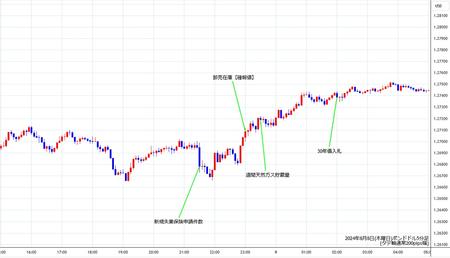 gbpusd5min240808.jpg