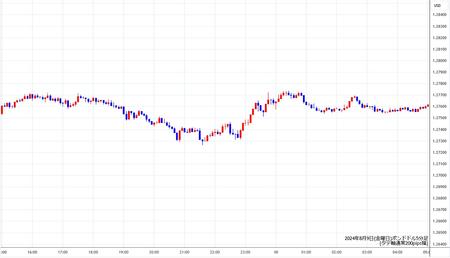 gbpusd5min240809.jpg