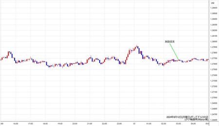 gbpusd5min240812.jpg