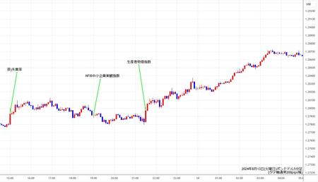 gbpusd5min240813.jpg