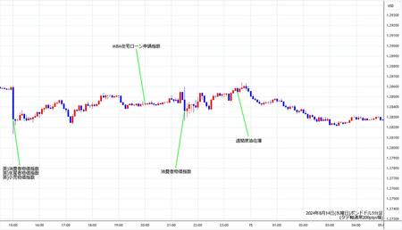 gbpusd5min240814.jpg