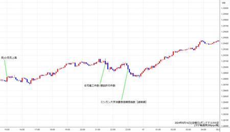 gbpusd5min240816.jpg