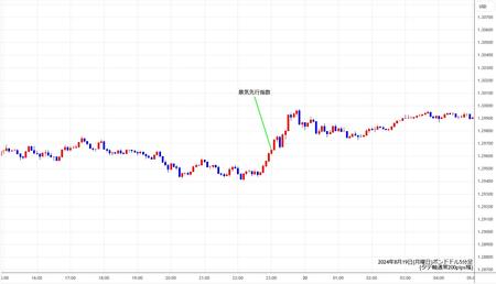 gbpusd5min240819.jpg