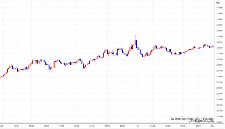 gbpusd5min240820.jpg