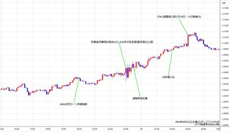 gbpusd5min240821.jpg