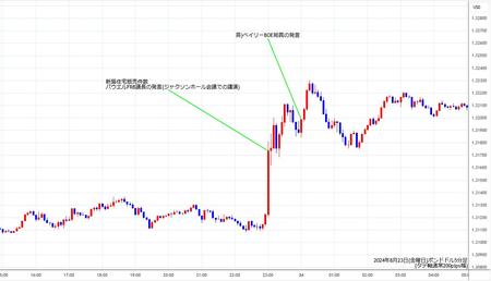 gbpusd5min240823.jpg