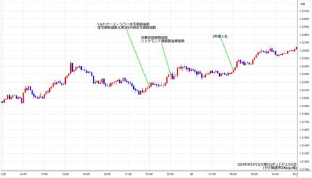 gbpusd5min240827.jpg