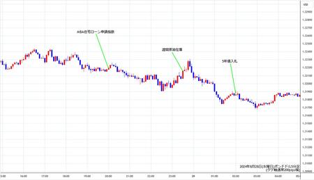 gbpusd5min240828.jpg