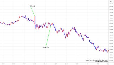 gbpusd1min20240917.jpg