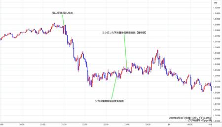 gbpusd1min240830.jpg