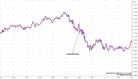 gbpusd1min240903.jpg