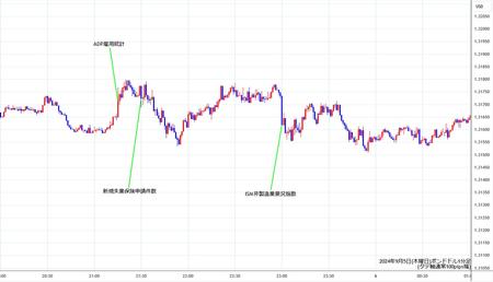 gbpusd1min240905.jpg