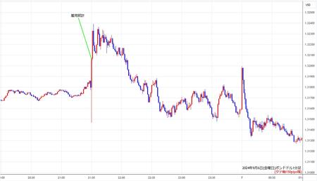 gbpusd1min240906.jpg