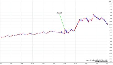 gbpusd1min240910.jpg