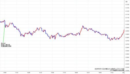 gbpusd1min240911-2.jpg