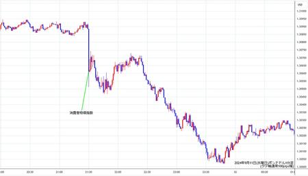 gbpusd1min240911.jpg